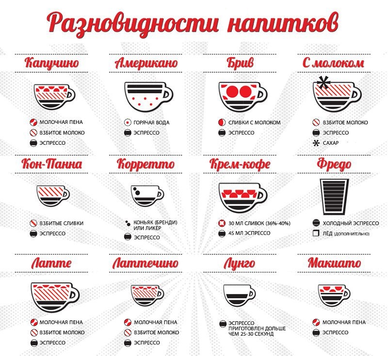 Виды Кофе Картинки С Названиями